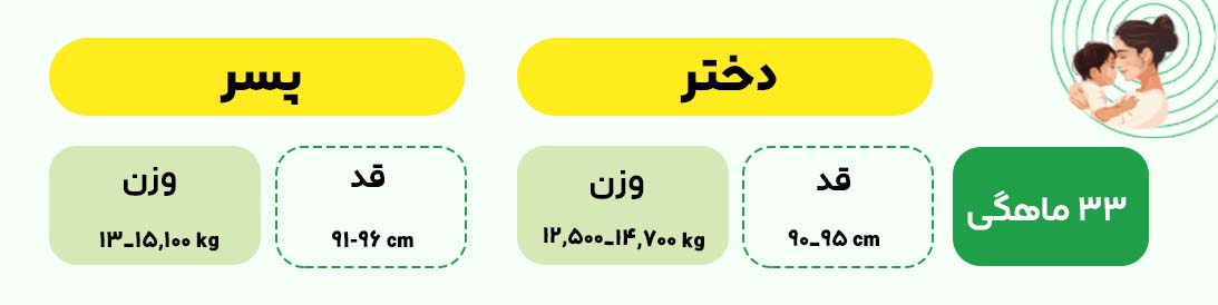 33 ماهگی