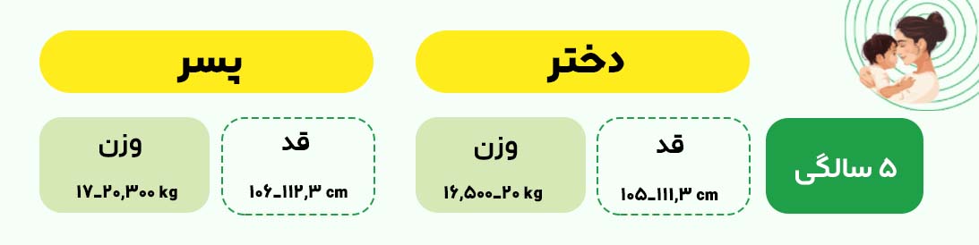 برنامه قد و وزن 5 سالگی