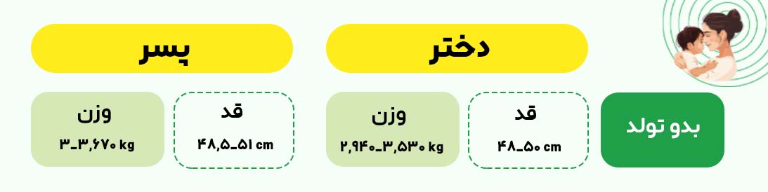 جدول قد و وزن بد تولد