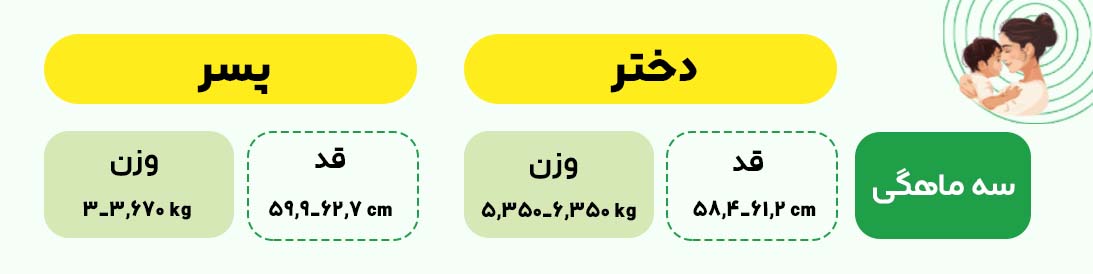 جدول قد و وزن سه ماهگی
